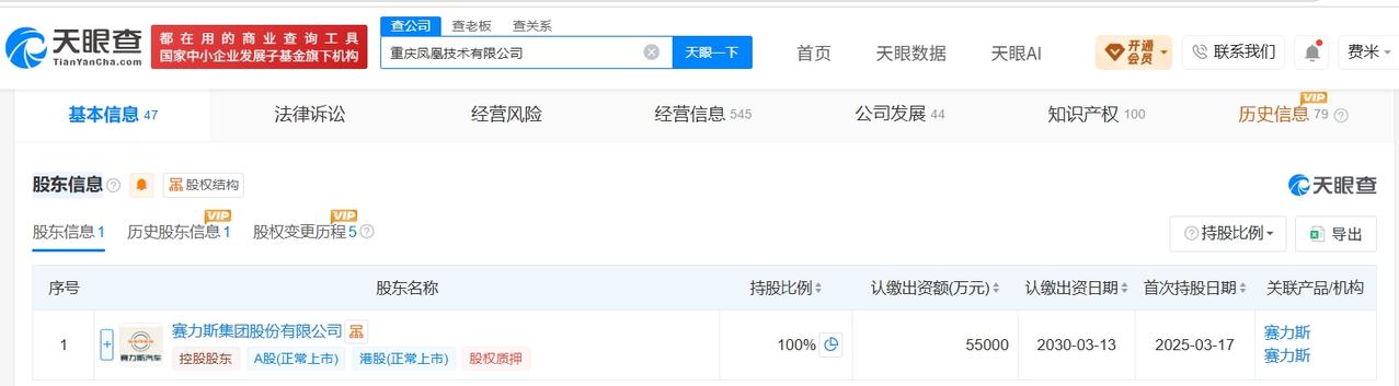 天眼查App显示，近日，重庆凤凰技术有限公司发生工商变更，注册资本从5000 万