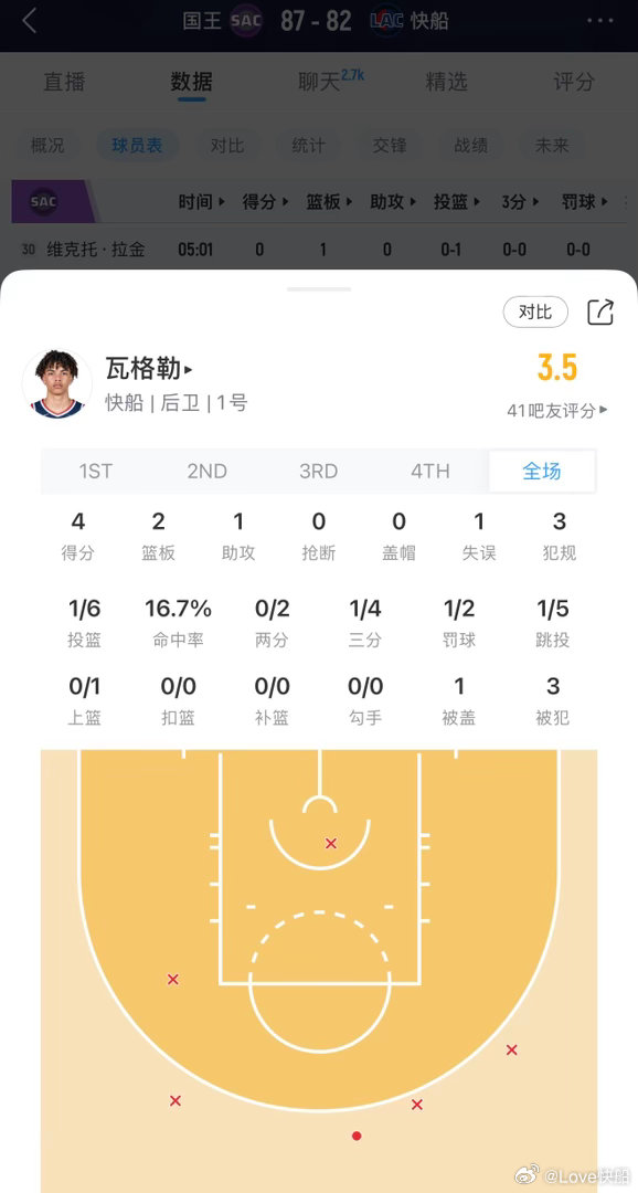 第一场来看，他有点做不了自己，这在卢手下很难办啊！！ 