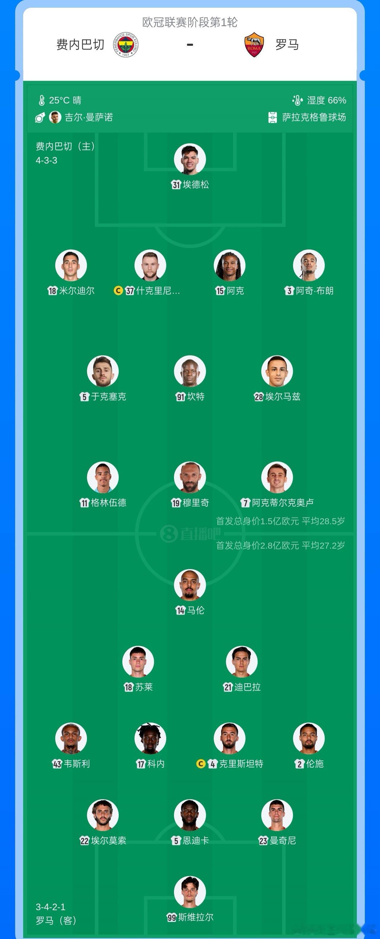 罗马客战费内巴切首发：迪巴拉、马伦先发，格林伍德、坎特出战9月10日欧冠联赛阶段