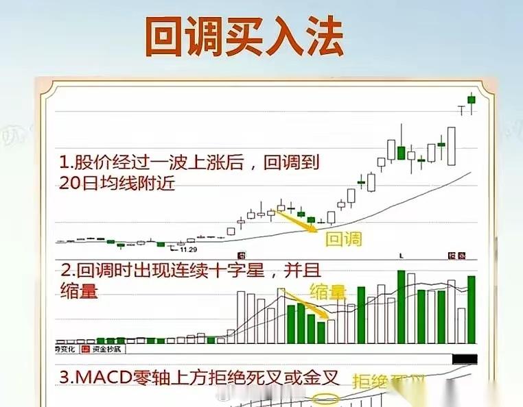 股价涨了一大波，你没上车，心里直骂娘。好不容易盼着它回调了，你又怂了，生怕是主力