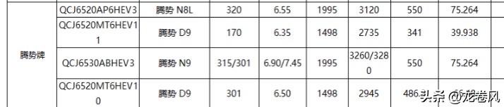 腾势插混闪充版也来了
电池也是超级加倍。
N8L和N9都给了75度电池，400c