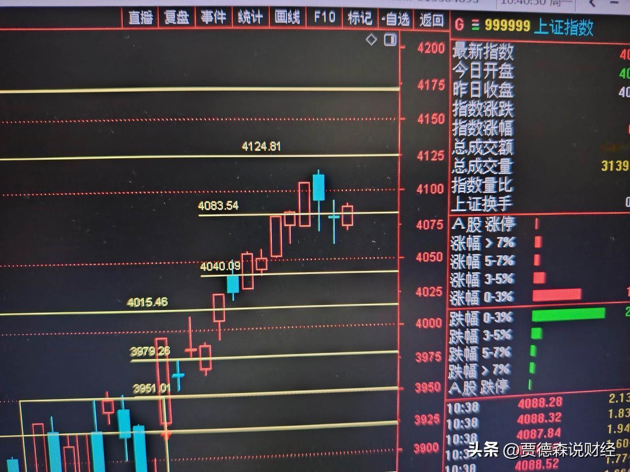 别一看到低开高走就喊踏空，主力骗的就是这种下意识反应。今天盘面看着热闹，但成交量