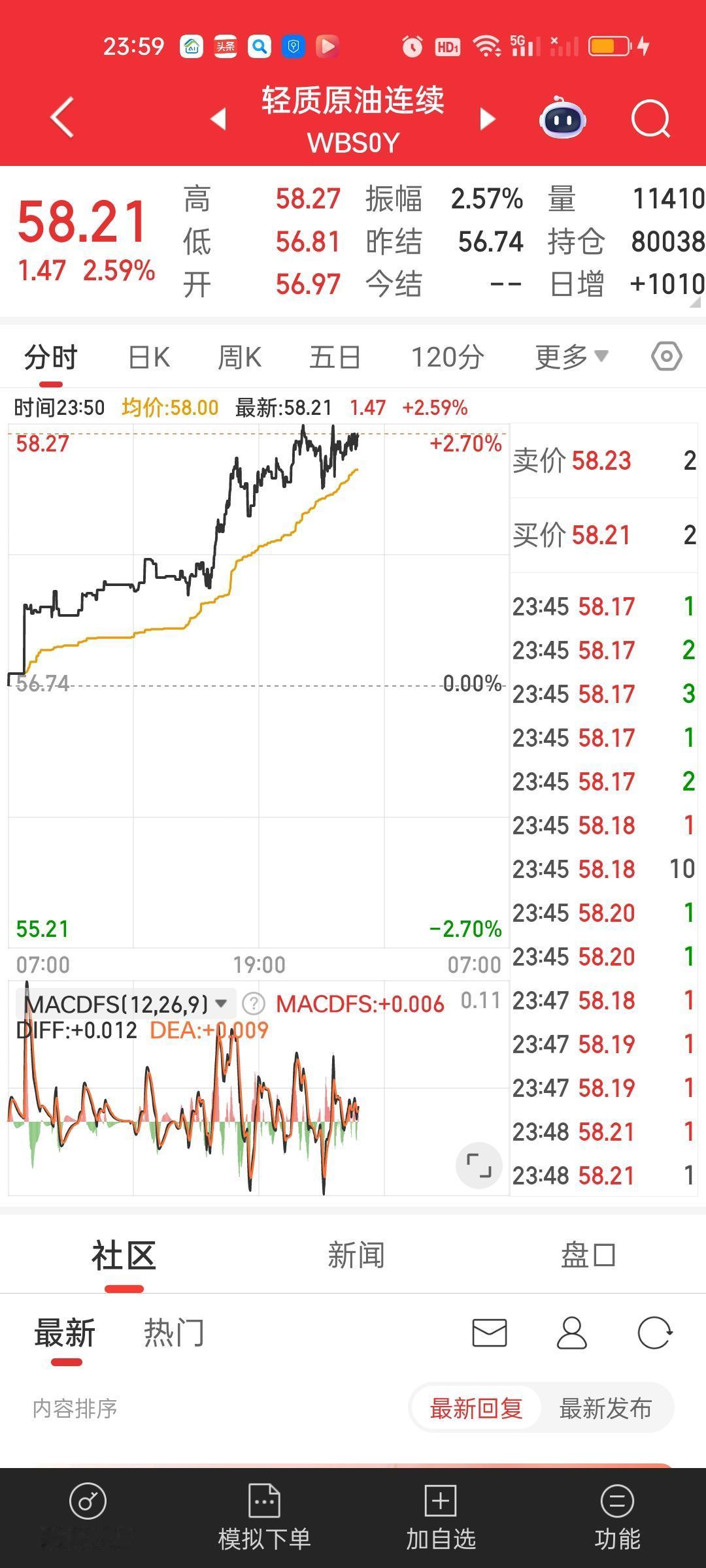 黄金和白银遭遇史诗级暴力下杀，但处在低位的石油反而有了抬头的迹象，今天涨得非常好