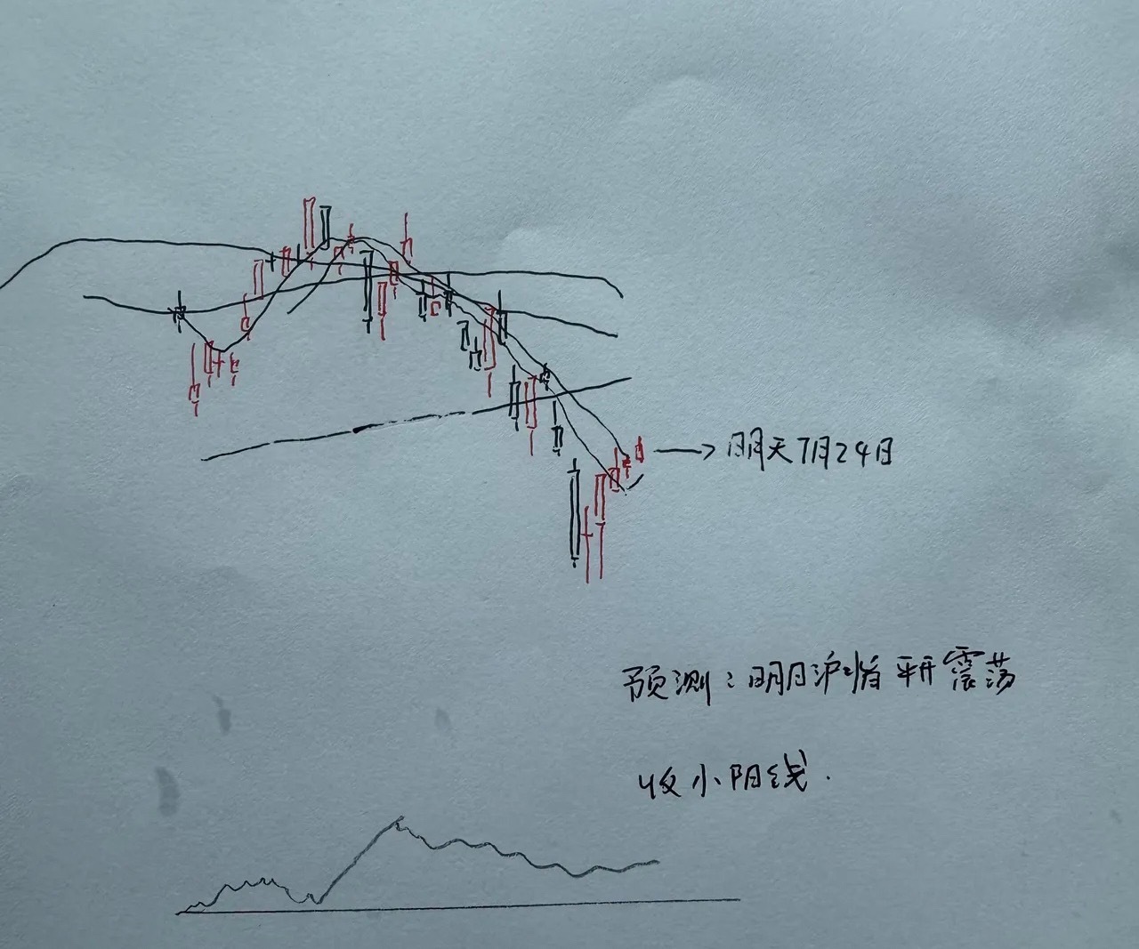 后市预判：明日A股行情推演，三点逻辑支撑乐观思路不少投资者十分关心A股下一交易日