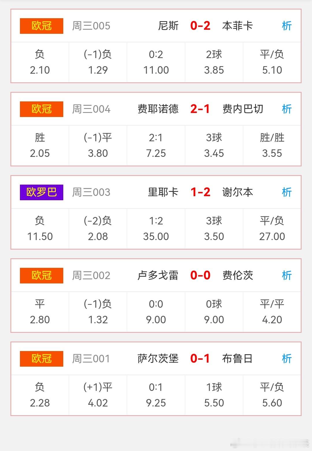 昨日欧冠赛事赛果！费耶诺德终场绝杀以2-1力克费内巴切！玛德，也绝杀了我的串[二