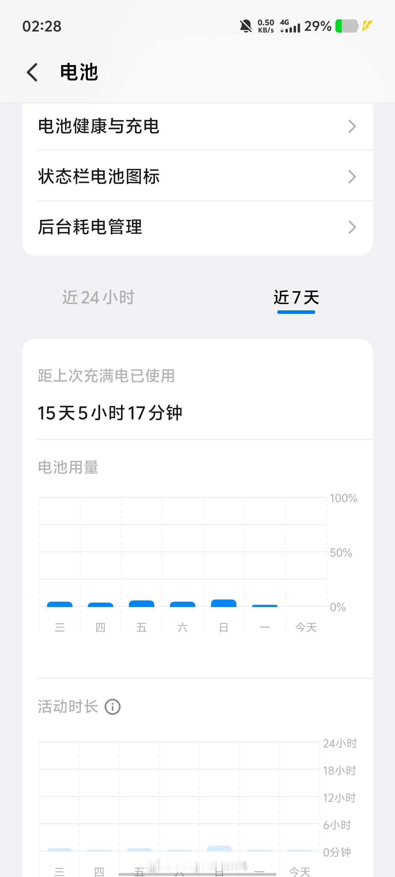 距离上次充满电已使用15天，5小时，17分钟。iQOO Z11这块9020毫安时