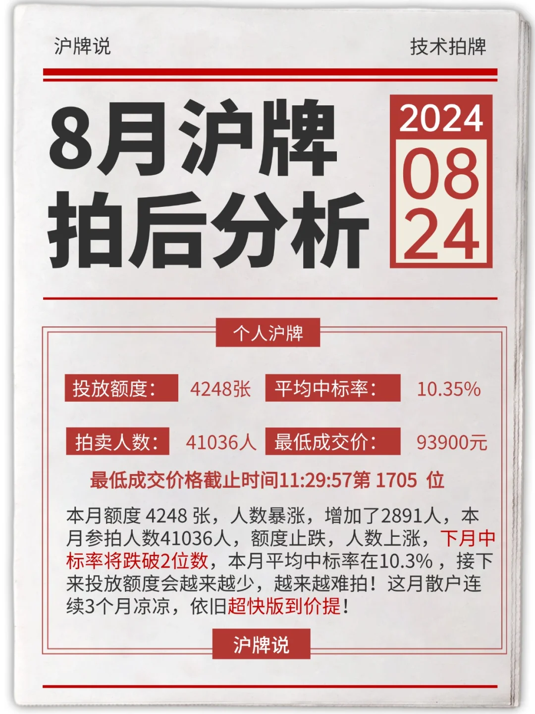 8月沪牌拍后分析🚙来看看你为什么没中呢？