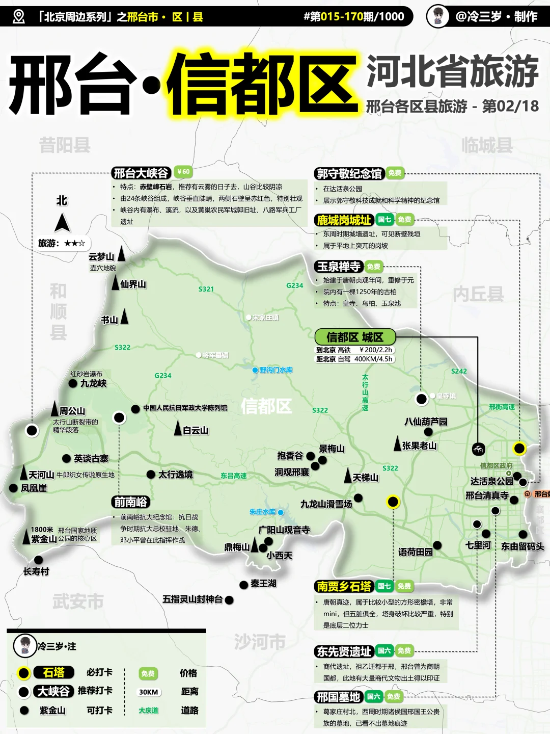 邢台的信都区，算市区，还是山区？有点意思