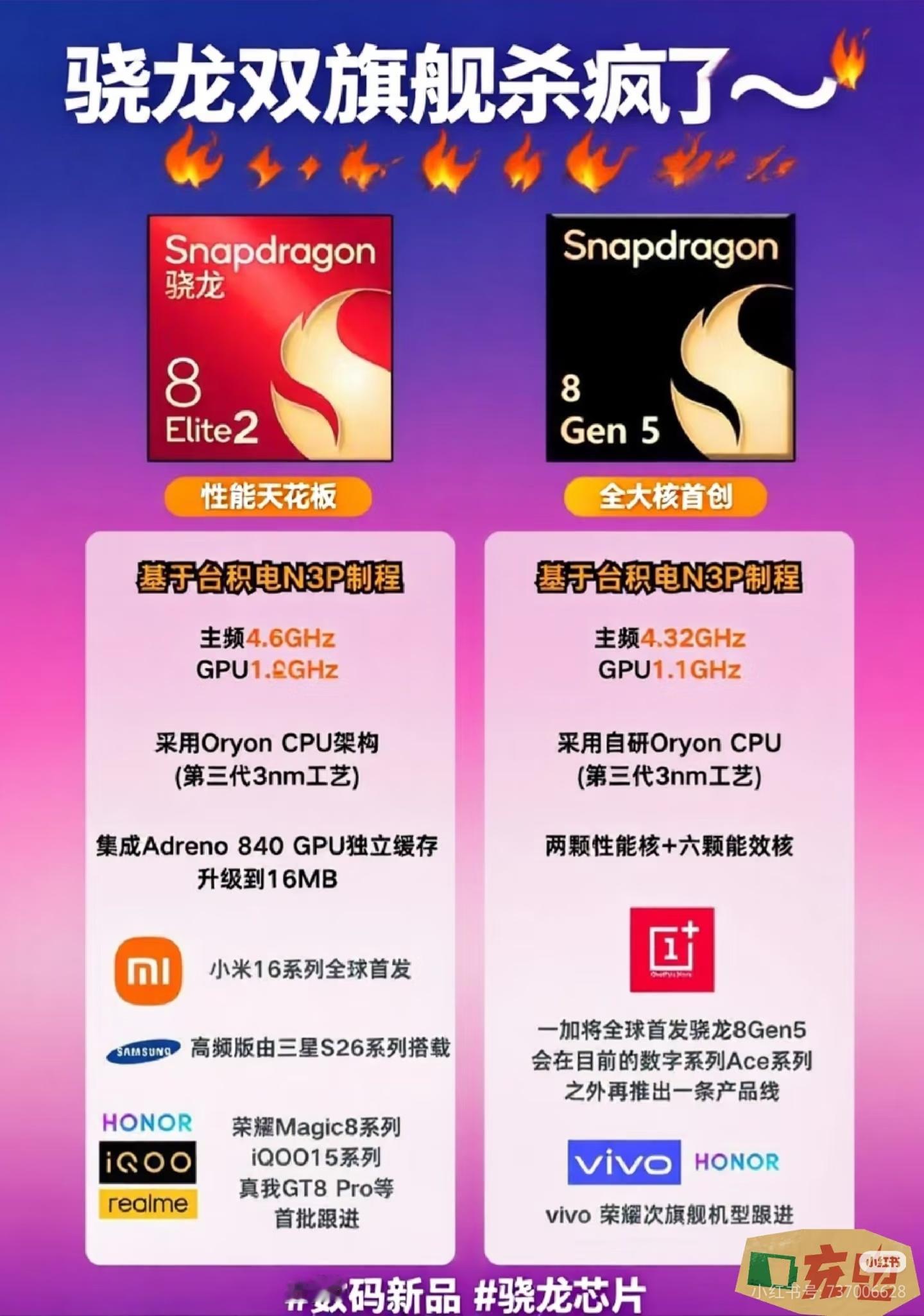数码闲聊站[超话] 所以SM8850到底该叫啥？ ​​​