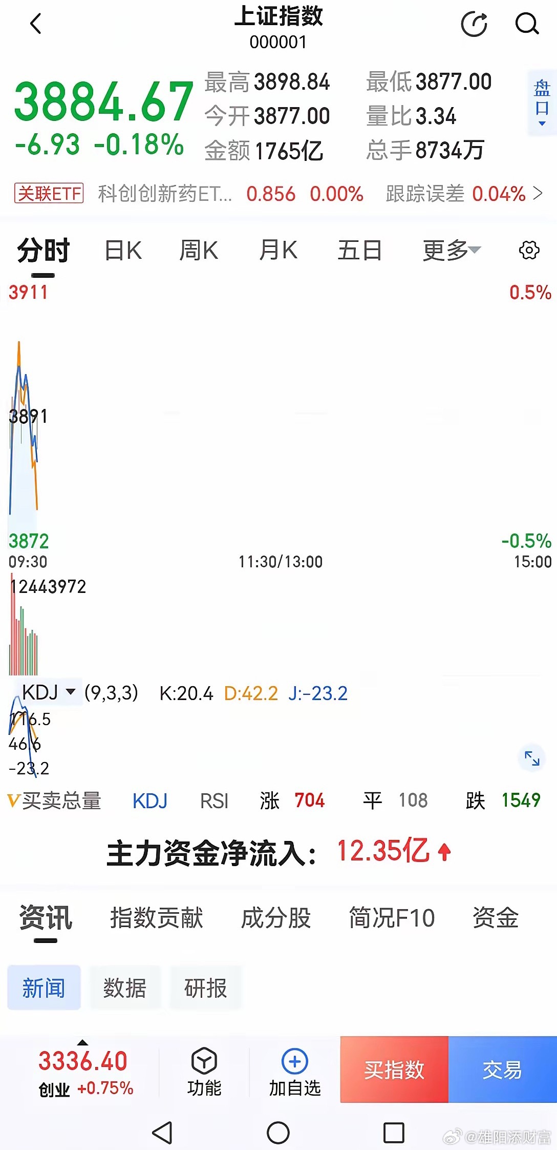 美联储加息怎么影响A股昨晚美联储加息，今早A股低开反而冲高，别以为是利好，老美加