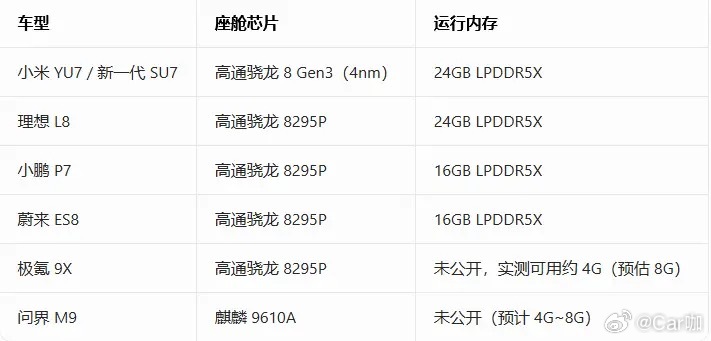 新能源汽车新能源大牛说 车机够不够流畅，真的太影响开车心情了。同样都是智能座舱，