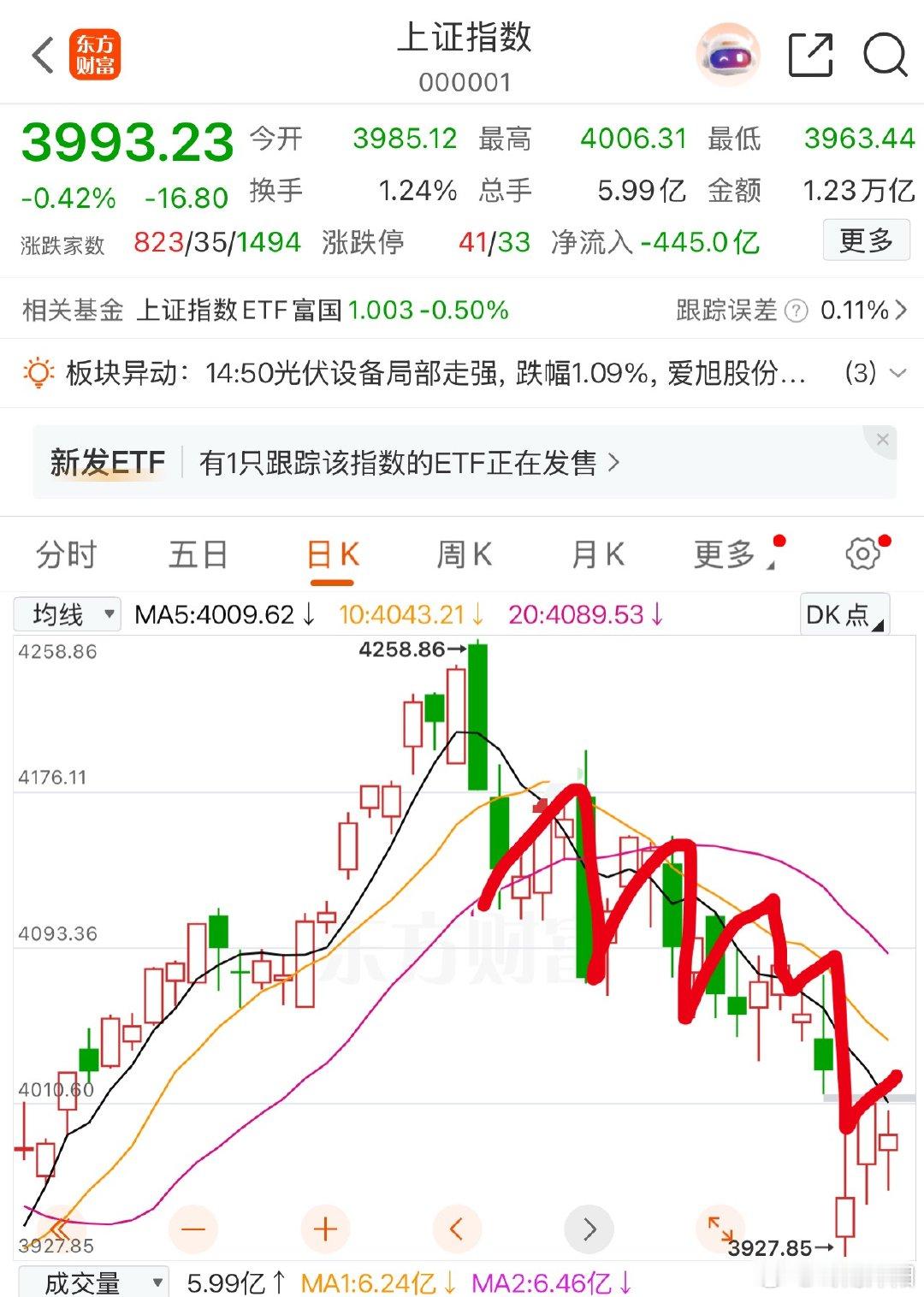 不知道大家有没有留意，A股大盘其实有着一套反复上演的运行规律。翻看走势就能发现，