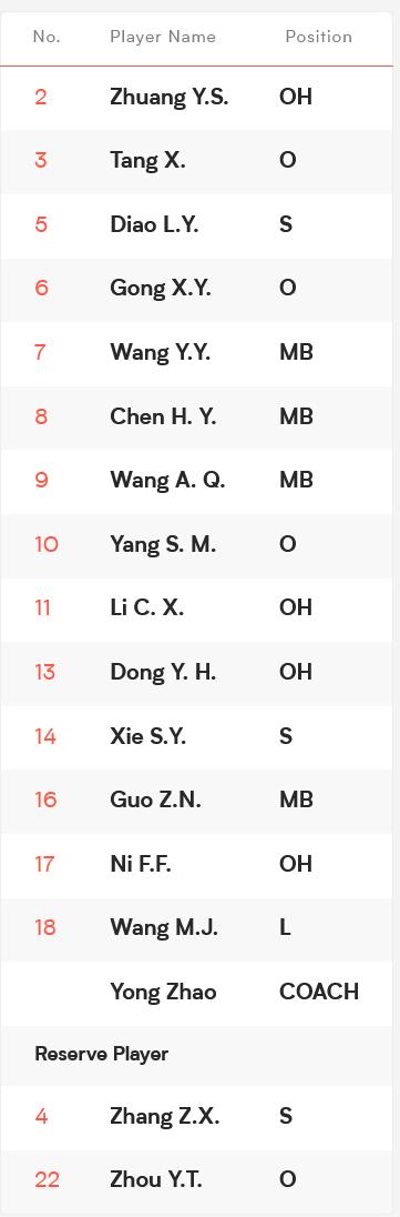 连续3场缺席！张籽萱彻底无缘中土生死战，落选真相曝光🔥

中土半决赛赛前名单敲