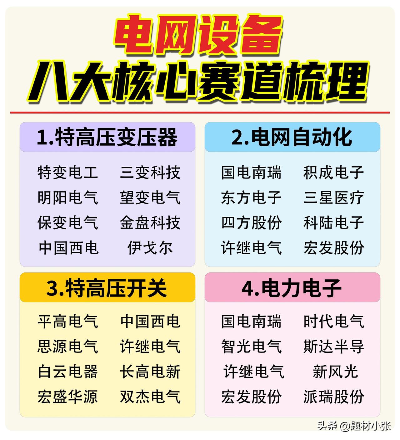 电网设备有哪些？
新型电力系统建设提速，电网设备八大核心赛道成关键抓手：特高压装