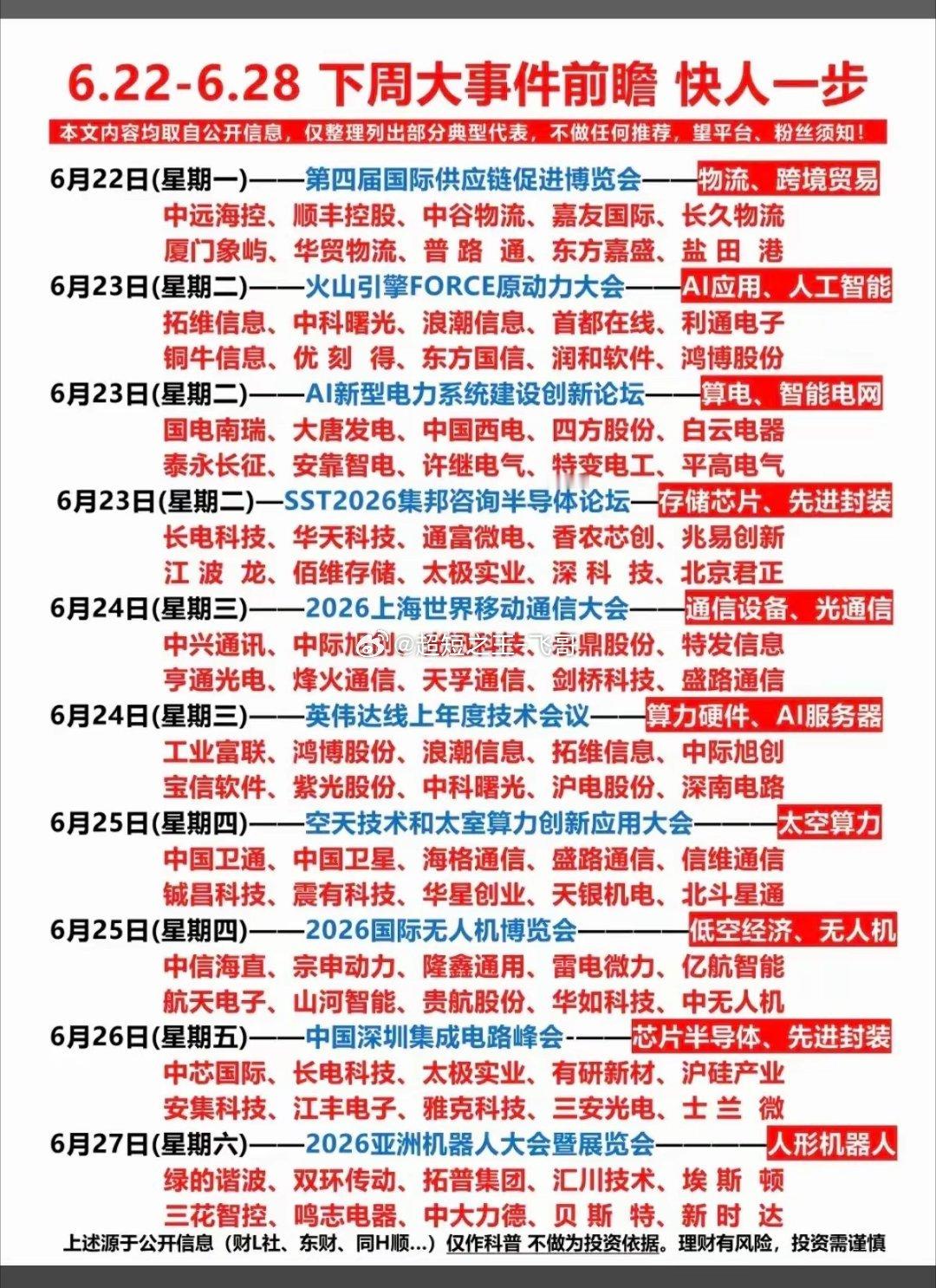 下周行情线索全梳理！每天都有产业会议催化！1、周一6.22供应链博览会正式开展，