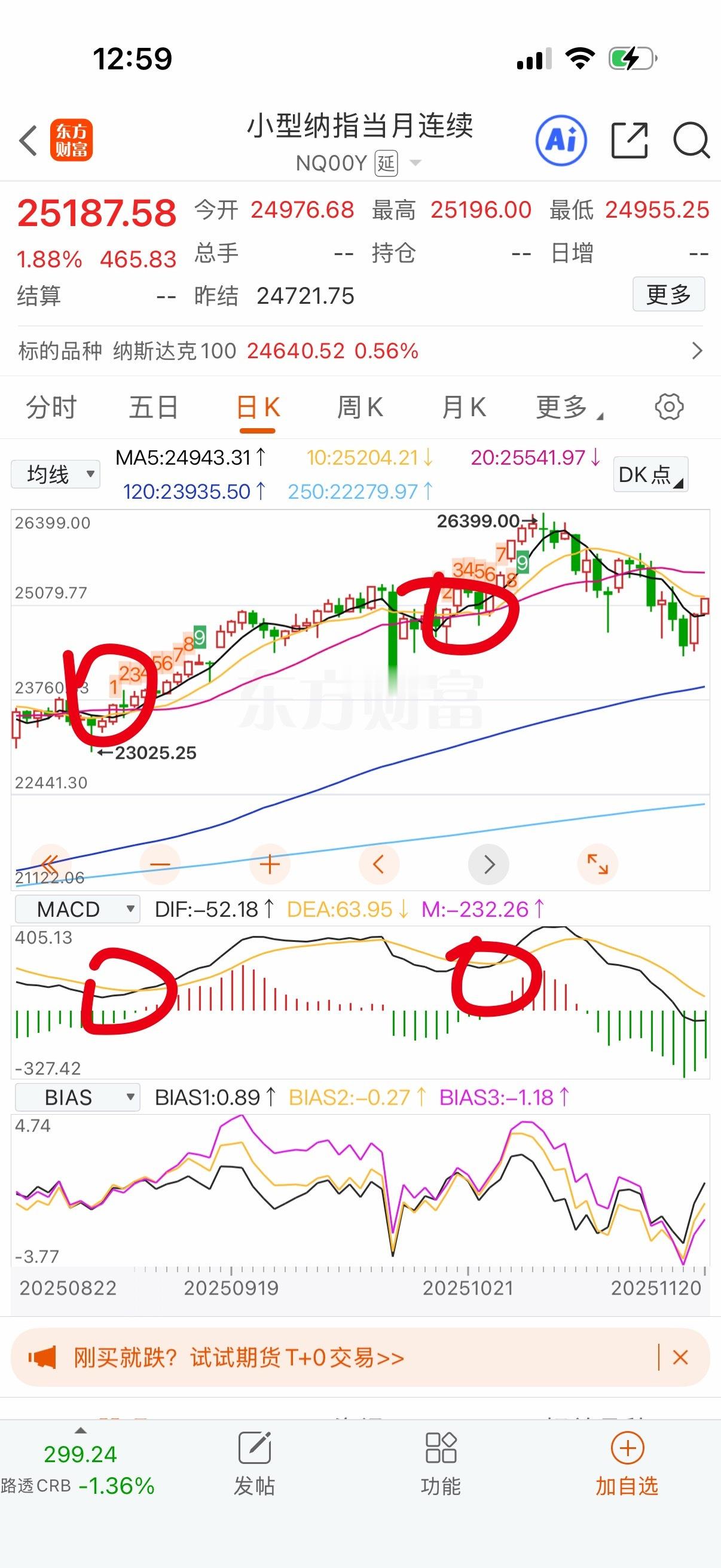有时候macd金叉是滞后的，但它代表趋势线，会比较安全。很多小白喜欢梭哈，我不交