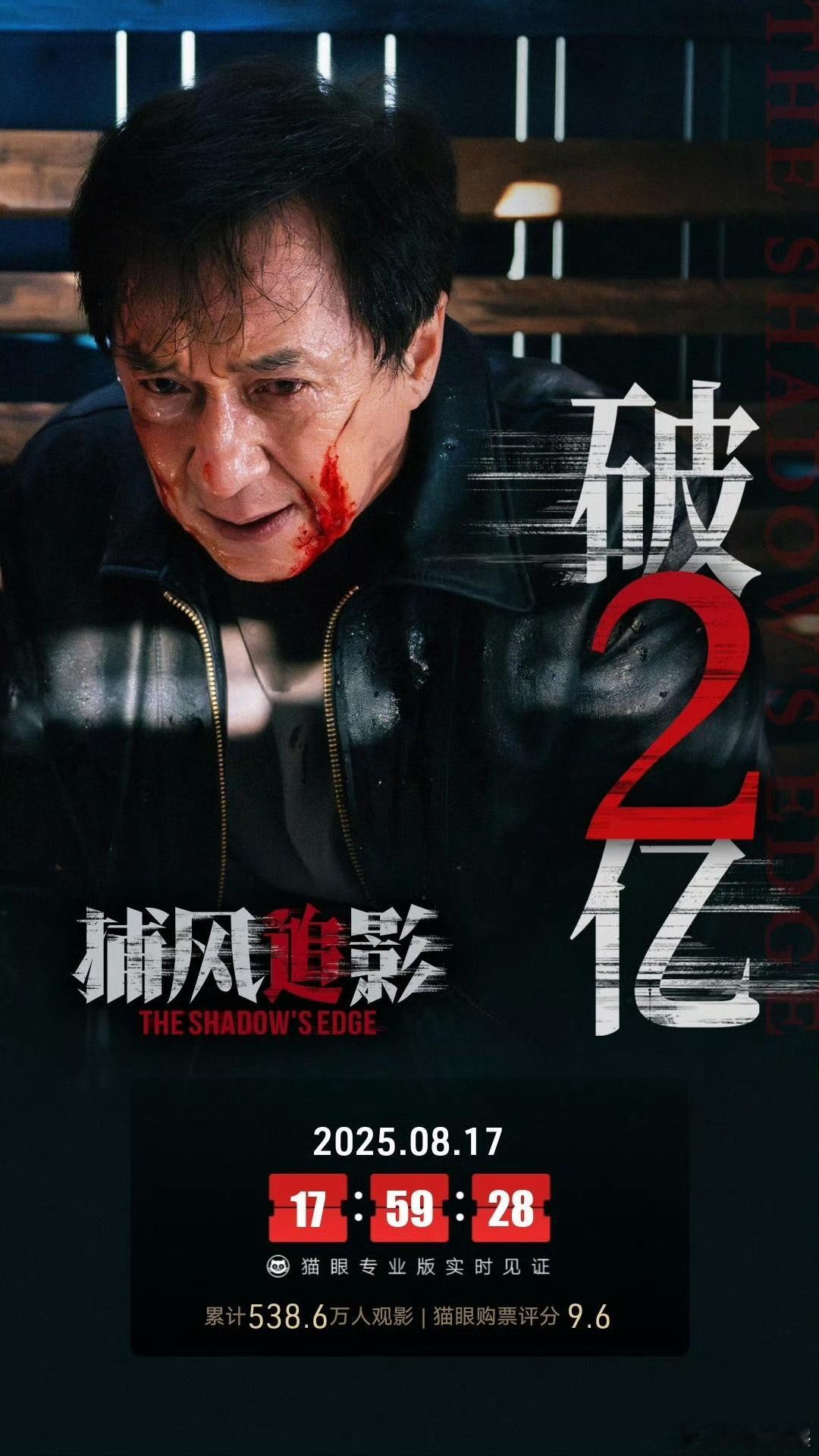 电影捕风追影票房破2亿 家人们，《捕风追影》绝对是暑期档必看影片！节奏紧凑，动作