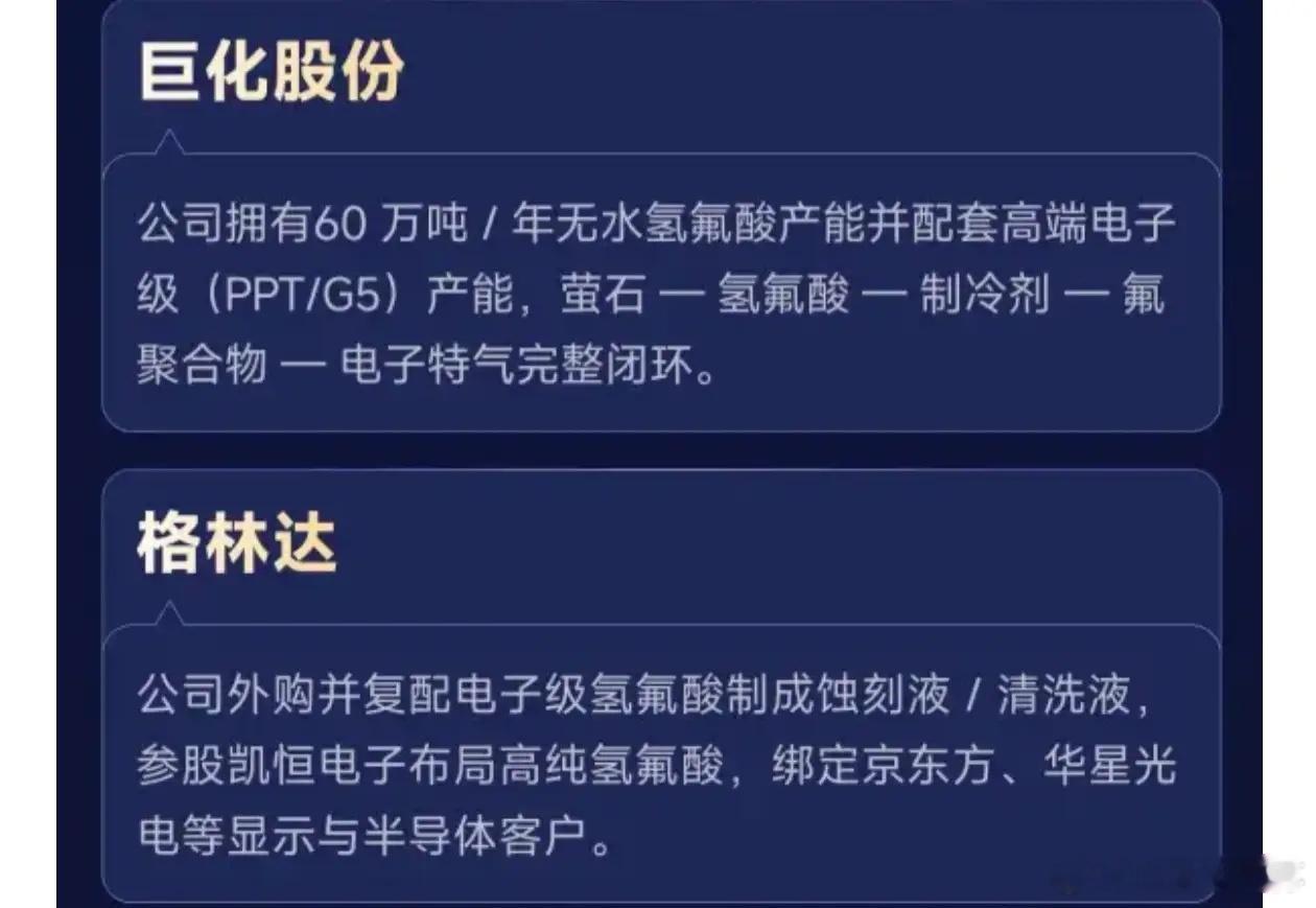 一图看懂《氢氟酸产业链公司一览》 