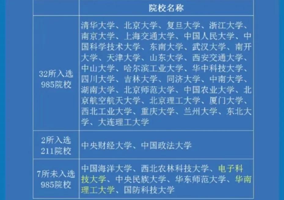 恭喜这34所高校
入围2024中央部委选调生高校名单：东北大学入围，华南理工遗憾