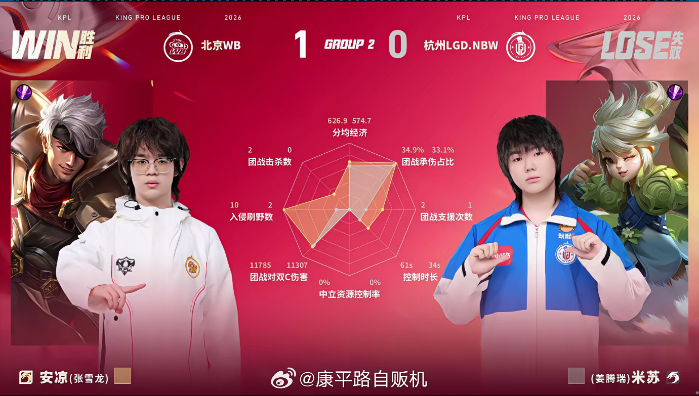 听悦的安琪拉WB对战LGDNBW红区先手建立优势安琪拉两波团战接连建功，下路团战