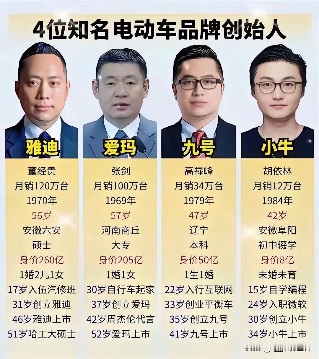 统治电动车的70-80后
已经混到功成名就的雅迪爱玛
还有曾经风光无限的小牛
最