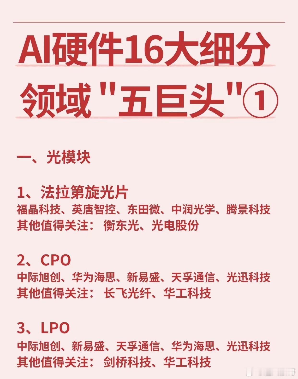 AI硬件16大细分领域热门公司1、法拉第旋光片福晶科技、英唐智控、东田微、中润光