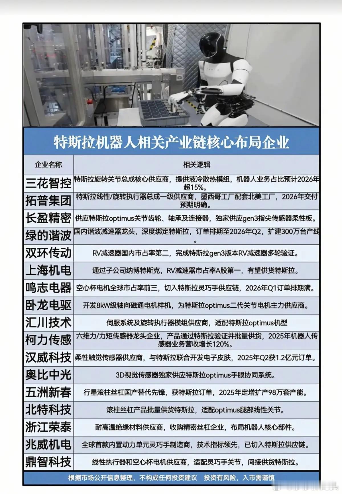 特斯拉Optimus加速量产，人形机器人供应链的“中国军团”已就位当特斯拉Opt