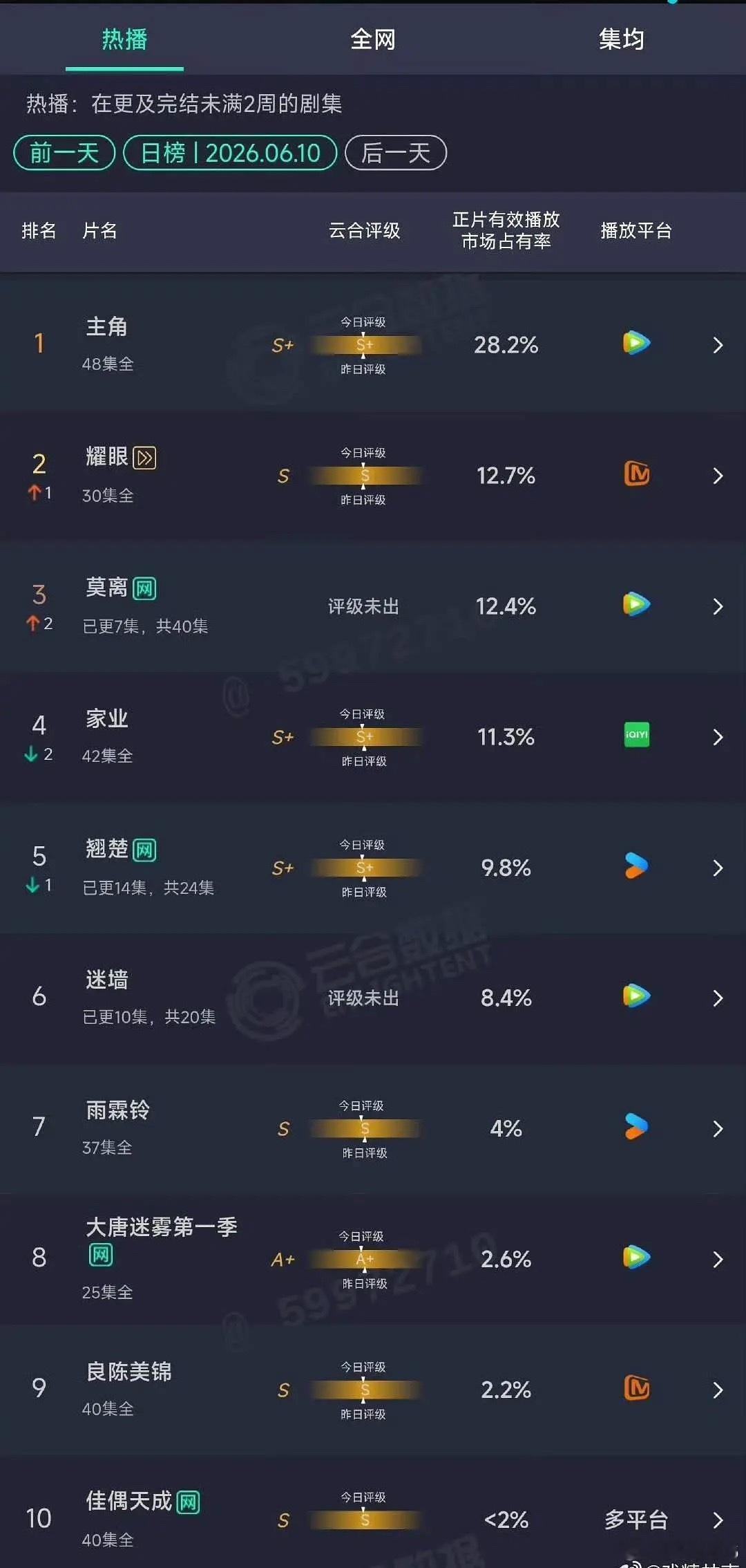 林玉芬心疼白鹿白鹿并没有要求观众心疼，只是林导夸赞一个敬业的演员而已！们莫离的云