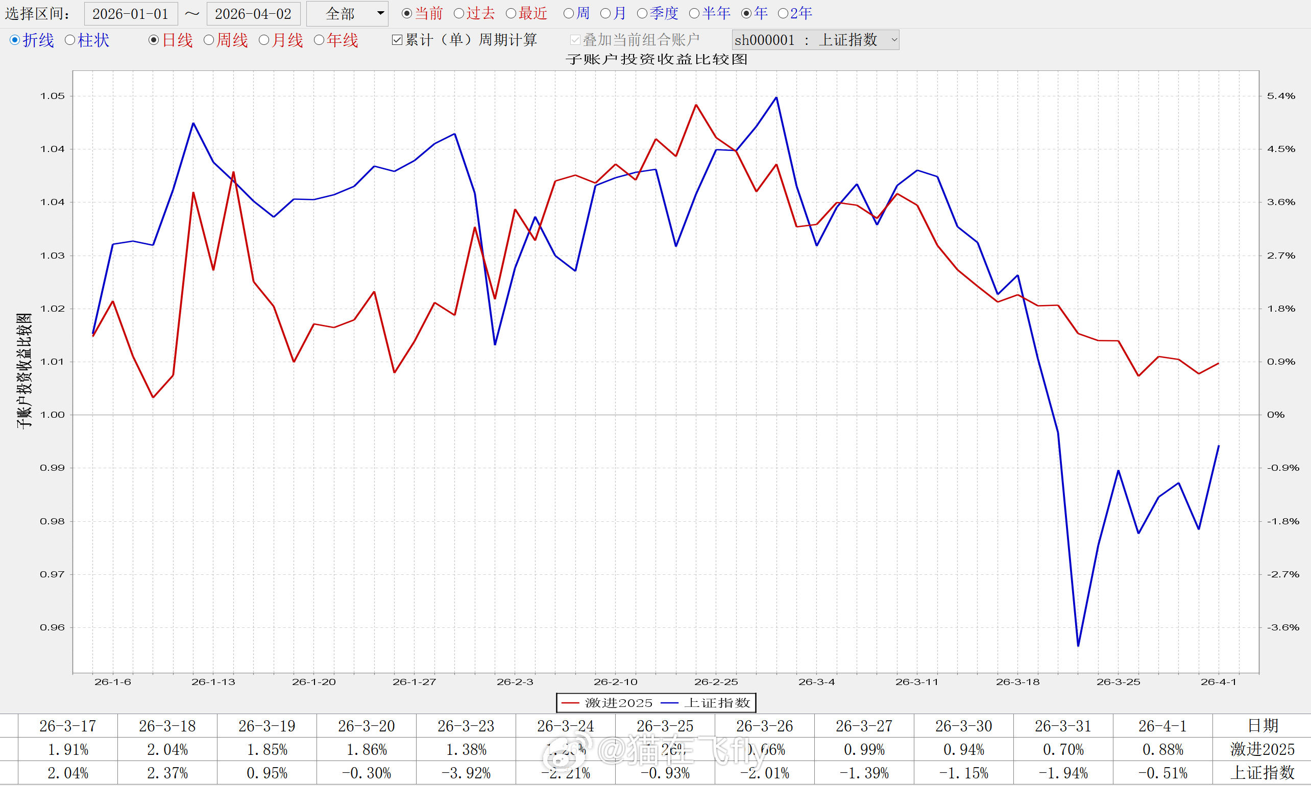 今年的整体情况。。勉强浮盈。。 
