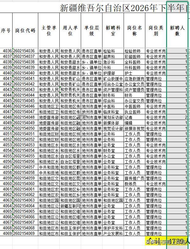 新疆这么缺人吗？事业编居然来川渝抢人？？？26下新疆事业编数据我重新筛了一遍共招