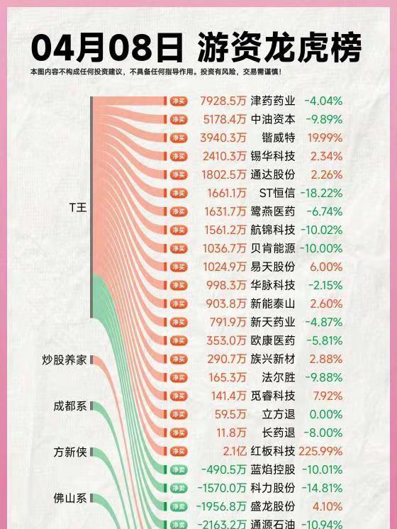 26年4月8日A股游资复盘。