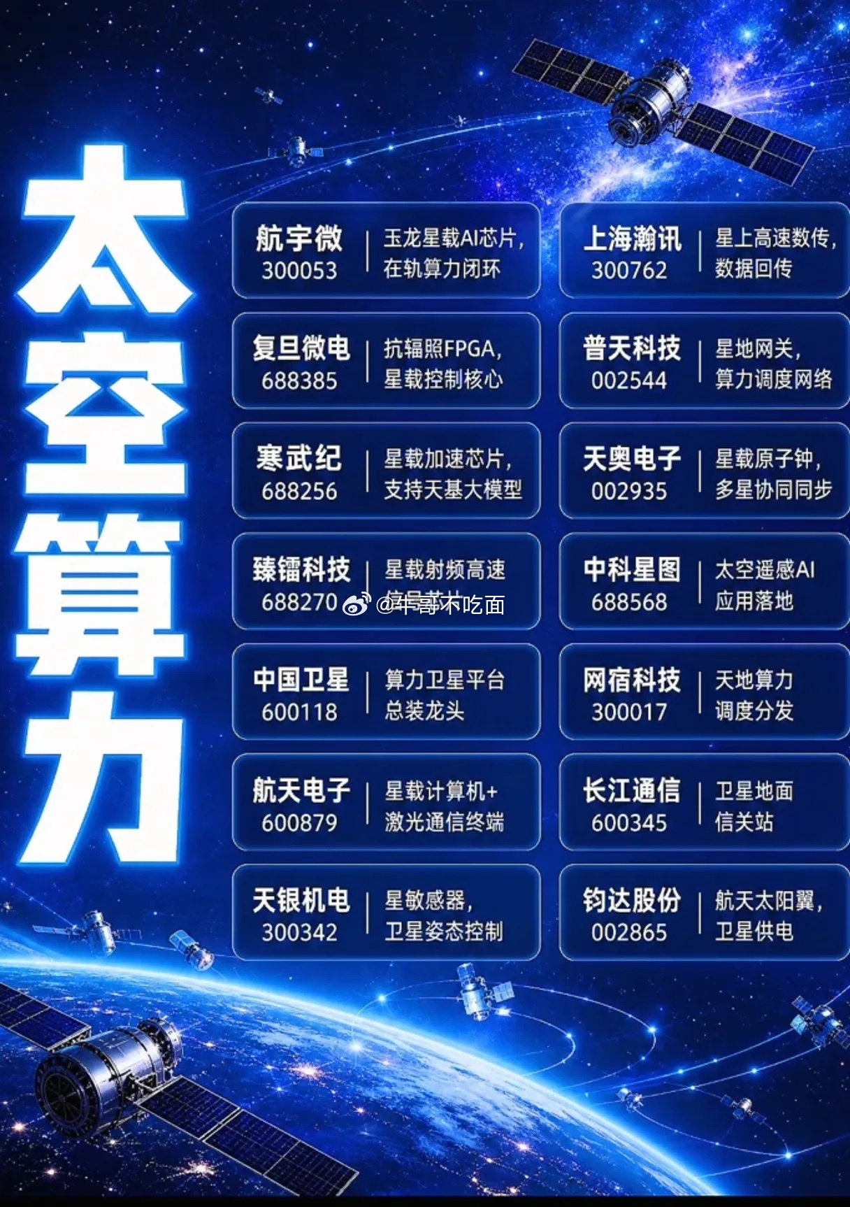 地面算力日渐饱和，太空算力时代将至？十四大赛道龙头谁能抢占星际新风口当地面数据中