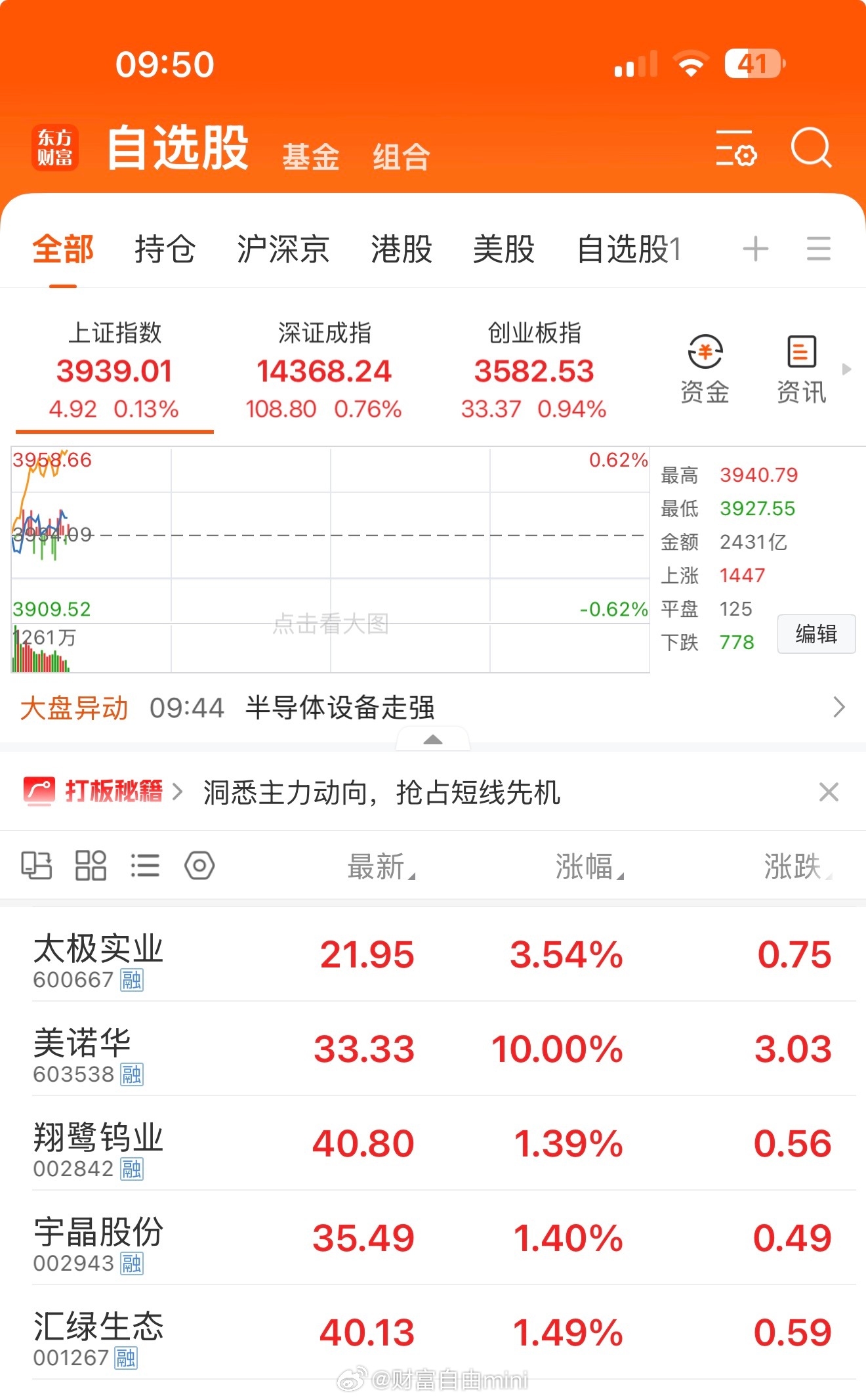 603538美诺华直接涨停利润的本质，是用“提前付出”换来的时间溢价。不愿等的人