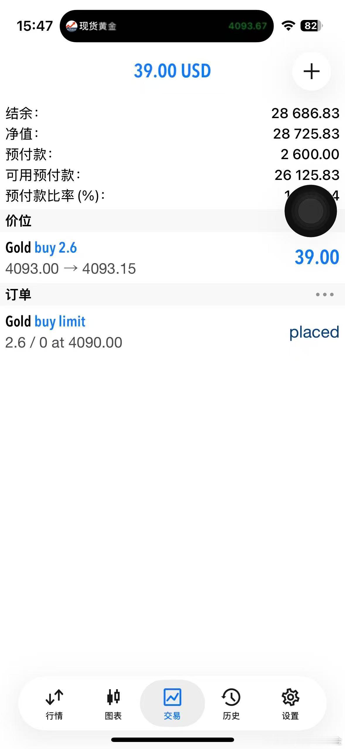 外汇黄金 4093位置进了！4090的挂单也还在，如果是进了只留一个单子就可以！