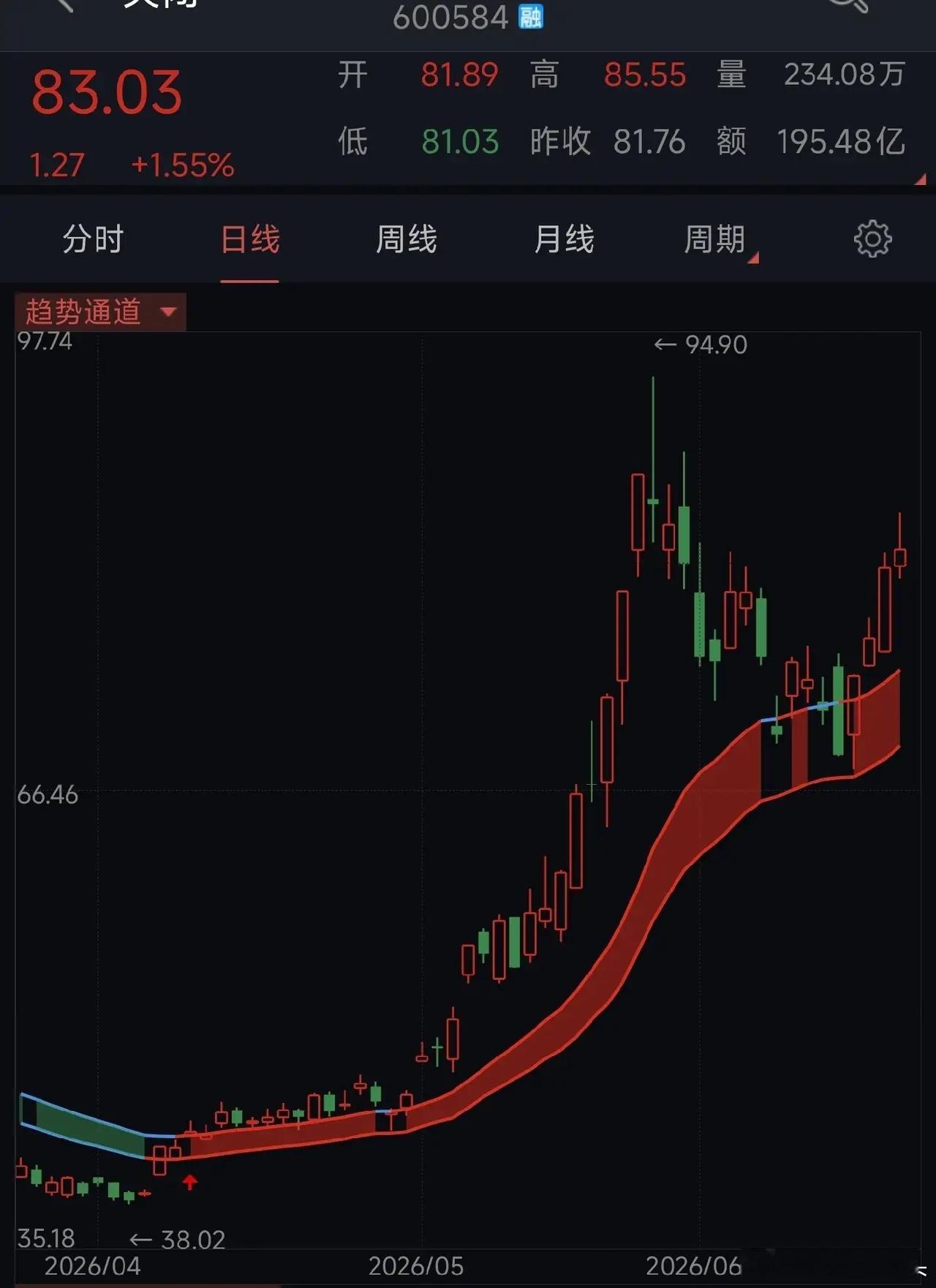 长电科技机构重磅评级1.外资机构上调评级至增持，目标价110元：   评:大家怎