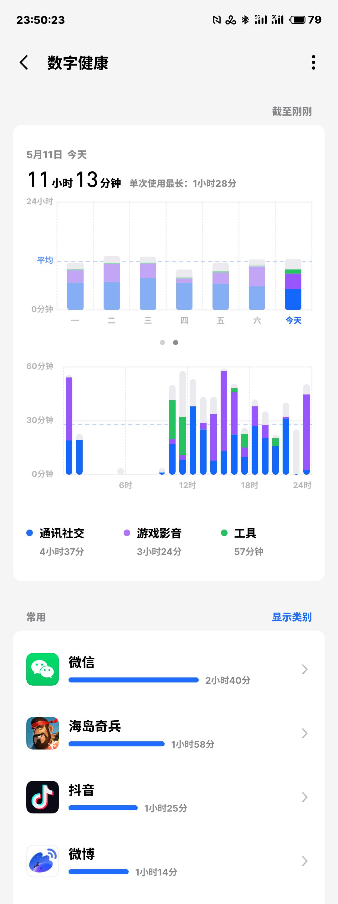 看看大家每天使用情况😊 ​​​