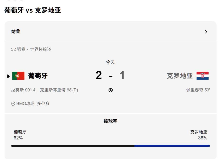 C罗哭了 可以说有三层意味：📍葡萄牙队上半场 0-1落后。C罗下半场进球，打破
