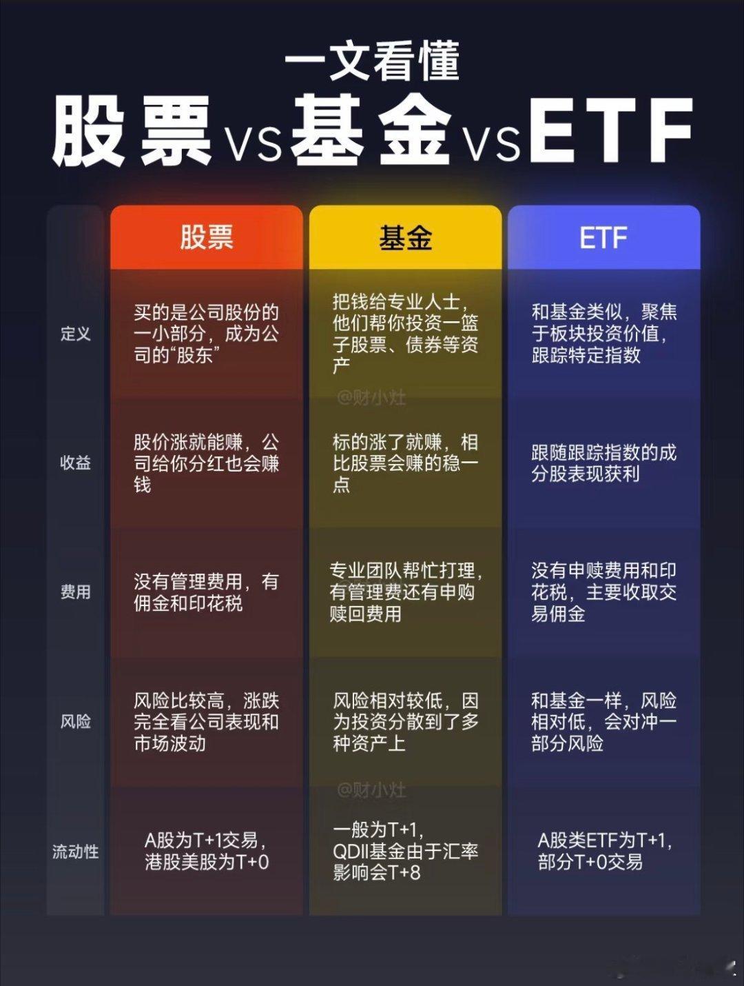 一文看懂股票、基金、ETF ​​​