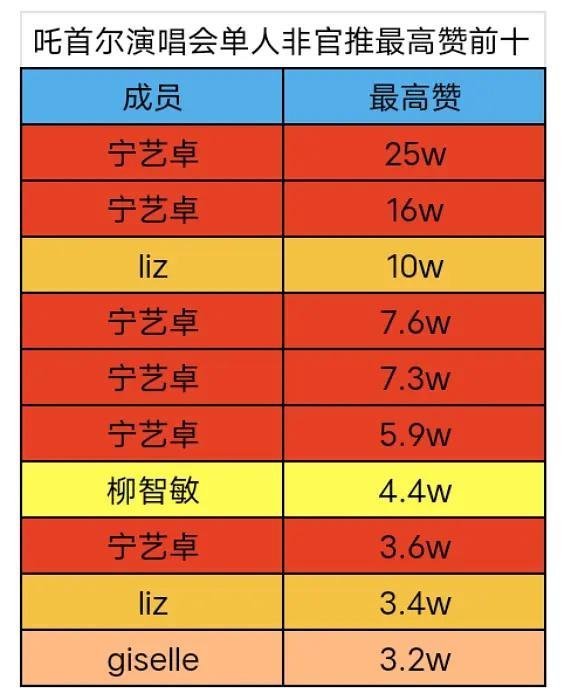 liz已代替金冬天加入aespa了 ​​​