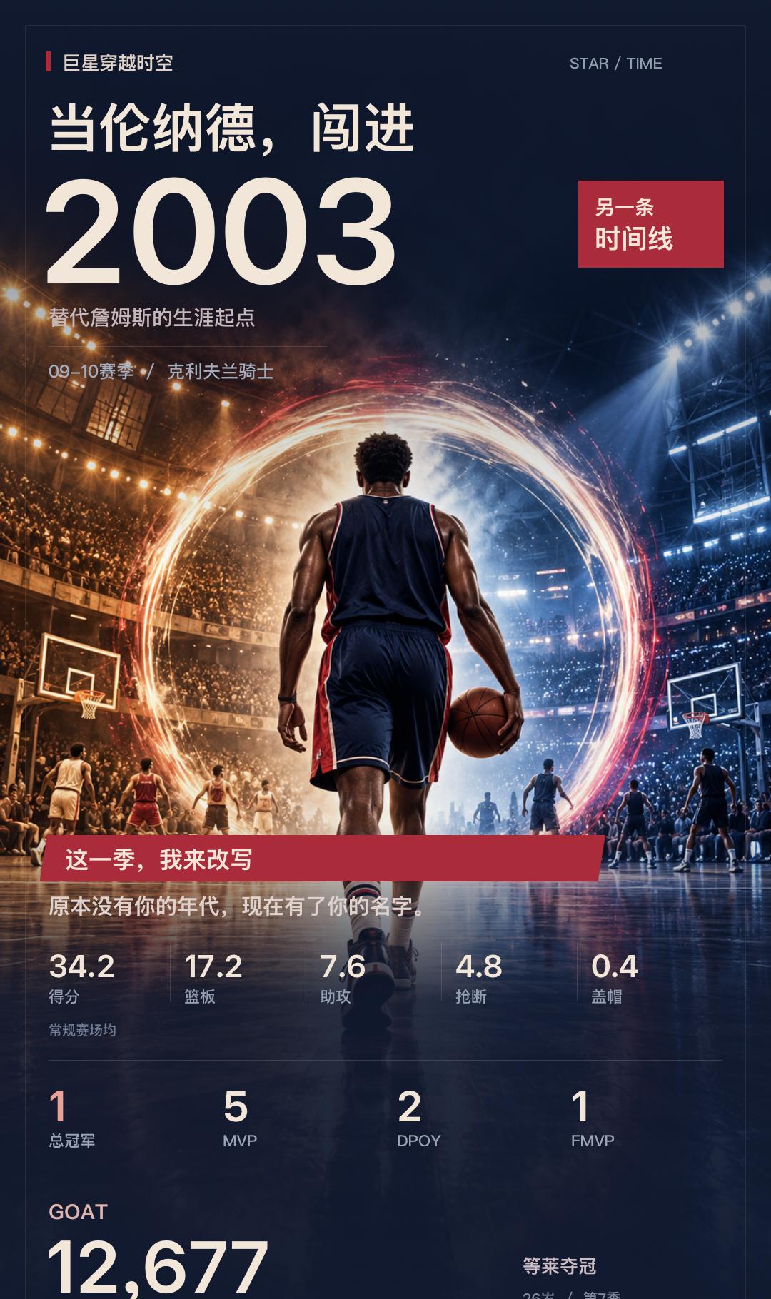 把伦纳德放进2003年，我打出了这样的生涯
我在《巨星穿越时空》扮演科怀·伦纳德