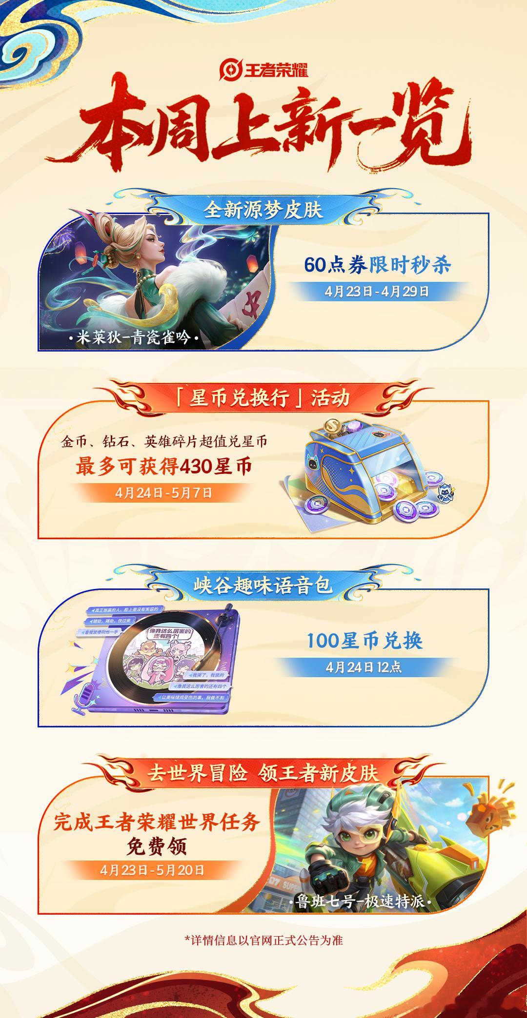 王者荣耀王者荣耀上新内容一览王者玩家看过来，新的活动来了。新皮肤、限时玩法、海量