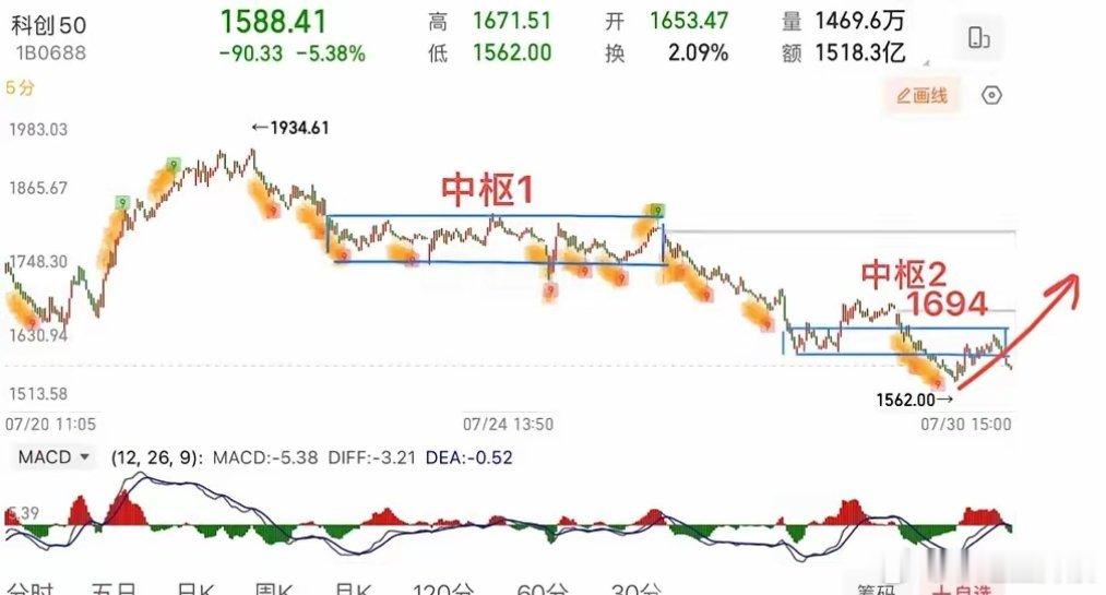 2026.7.31周五盘前策略：（盘中若有变化会提示）  美股芯片大涨，韩国综指