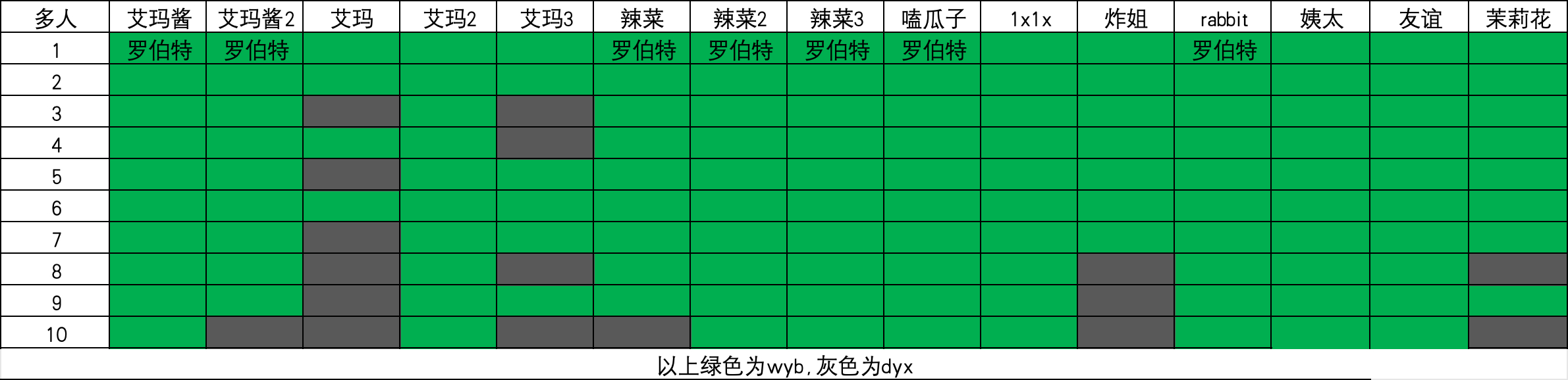 线下线上多人、单人、红黑稿子、广场实时爱博都送大绿海 ​​​