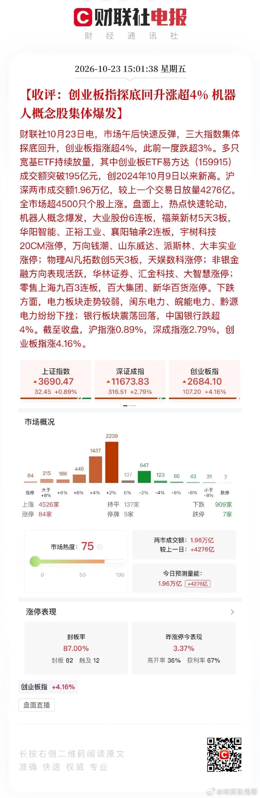 收评，A股大奇迹日！三大指数走出深V行情，遗憾的是因为3个交易日跌的太深，所以沪