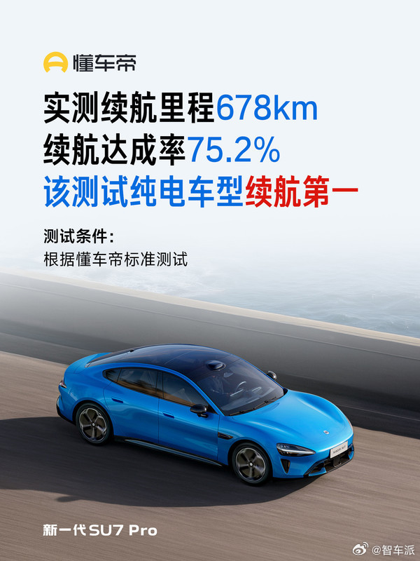 新一代小米SU7 Pro续航实测成绩出炉：懂车帝续航榜678km、高速续航533