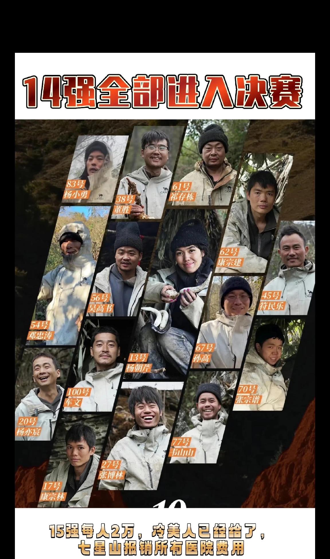 因天气寒冷，荒野求生主办方选布剩余14名选手都进入决赛。每人有两万的奖励。8日下