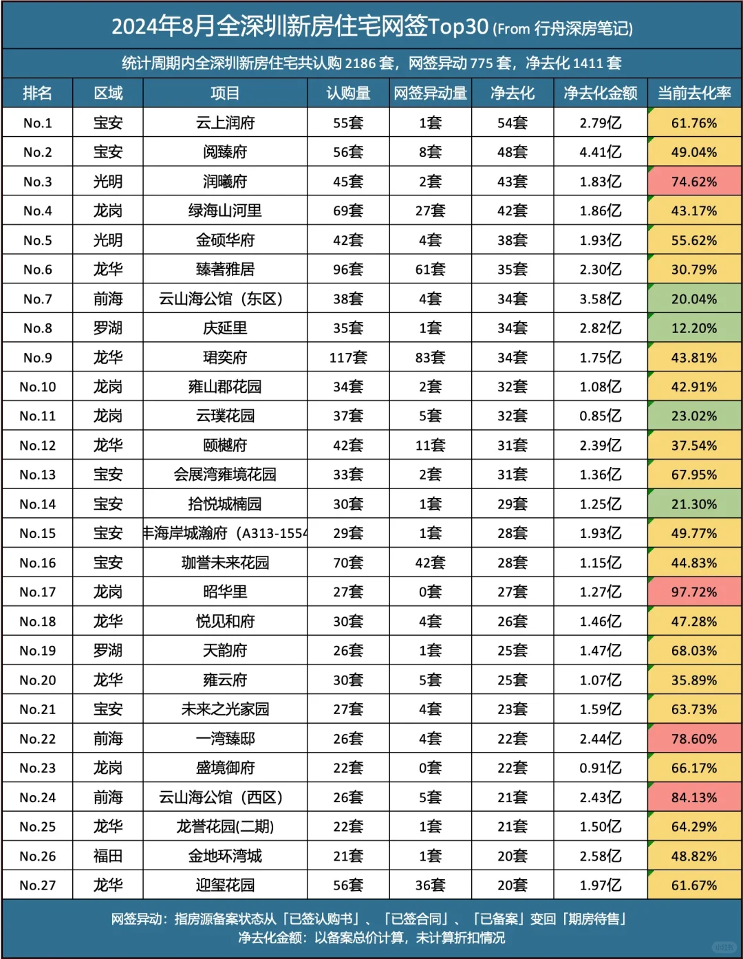 深圳新房网签成交数据