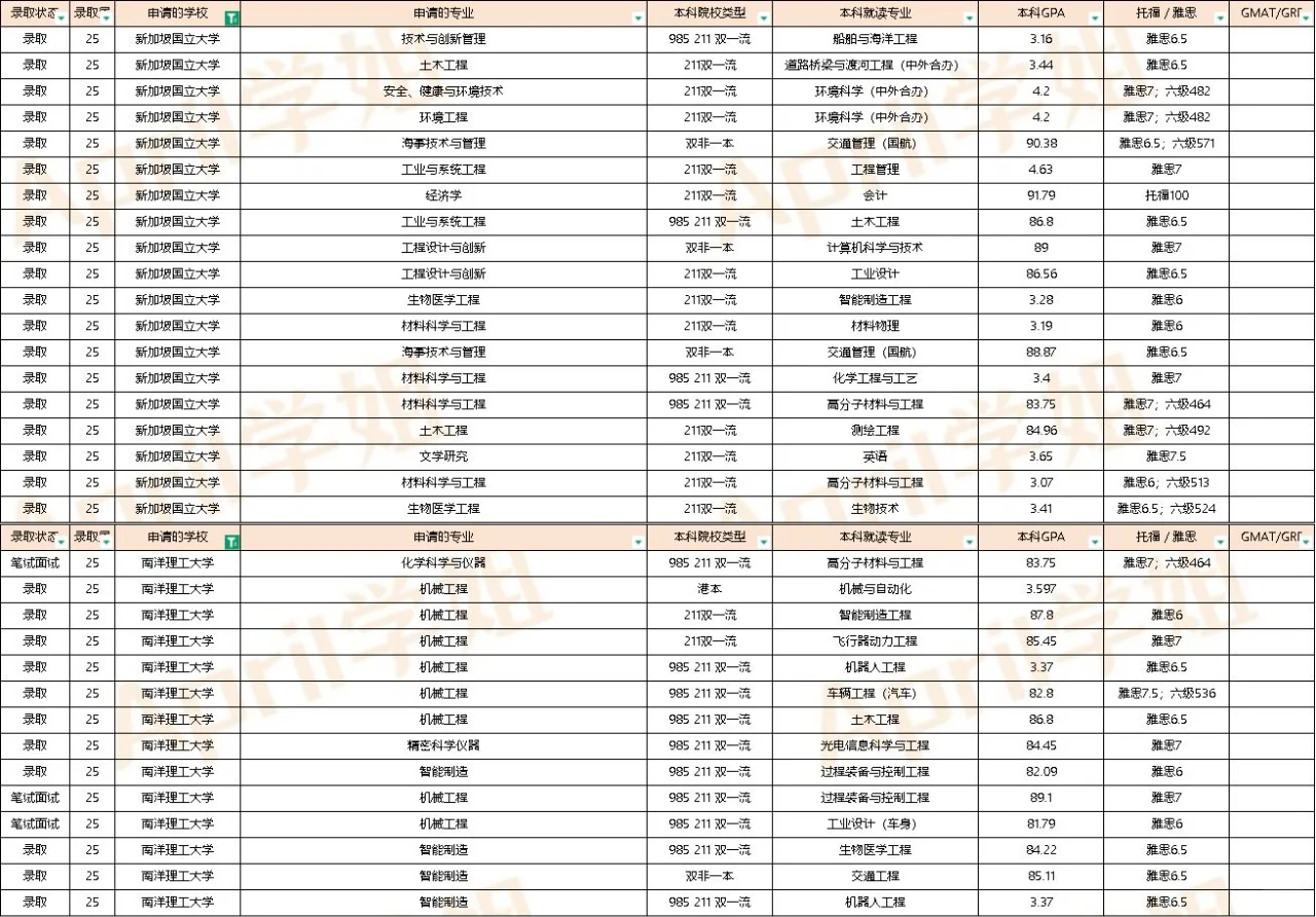 25届新加坡offer汇总（2025.1.10更新）