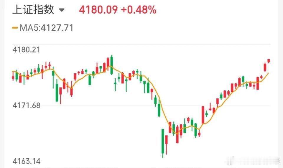 5.8技术交易热门股票点评+重大消息1、中国长城：换手连板，注意周五风险2、永杉
