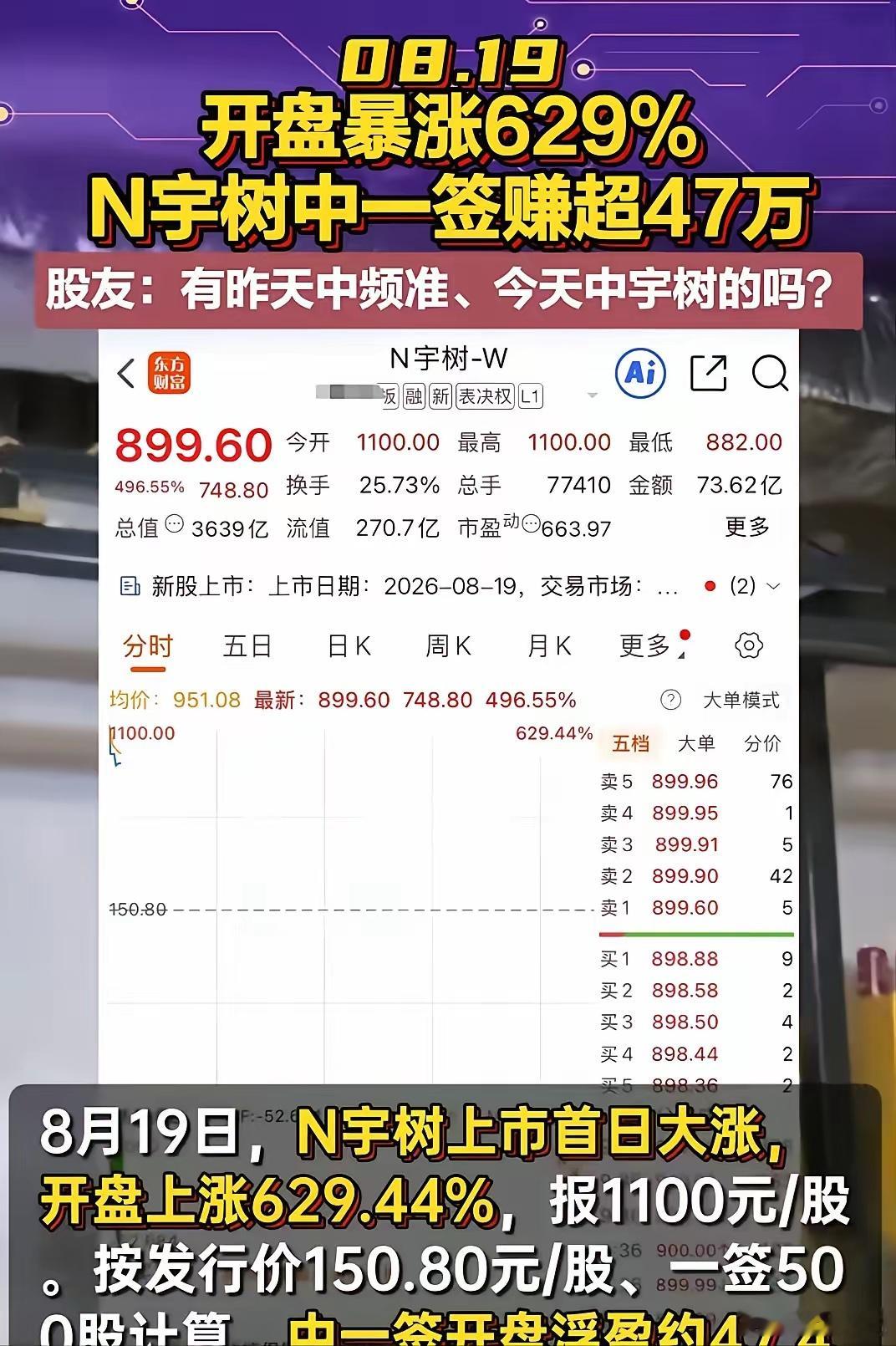 宇树中签散户发财了！清仓净赚3、40万！一天到手打工牛马5年工资！中签率约万分之